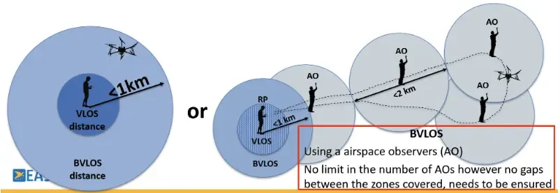 Esquema de la PDRA-G01