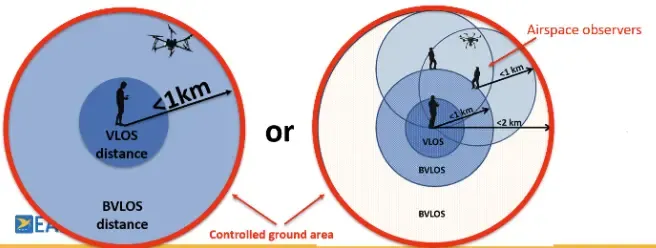 Esquema de la PDRA-S02